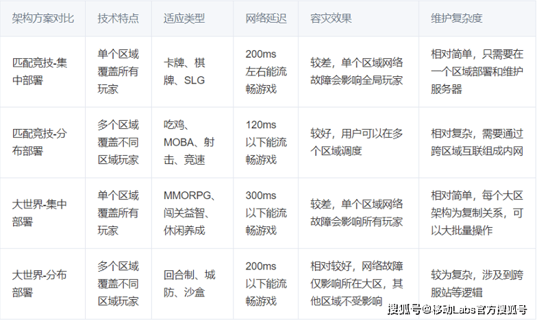 云游戏产业发展——应用及挑战AG真人游戏5G+云计算推动(图5)