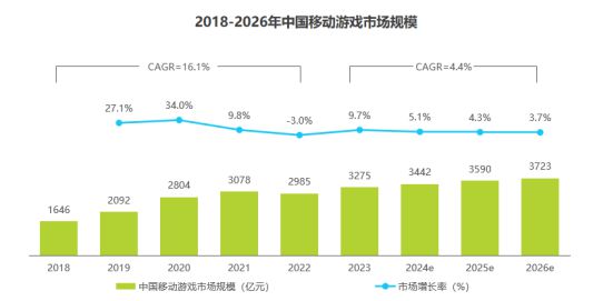 器：云启未来引领高品质游戏体验新时代AG真人游戏平台瑞驰信息安卓云服务(图4)