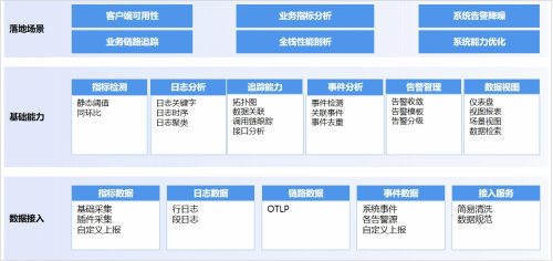 G云游戏深化智能运维应用推动行业发展亚游ag电玩创新驱动未来 中国移动5(图1)